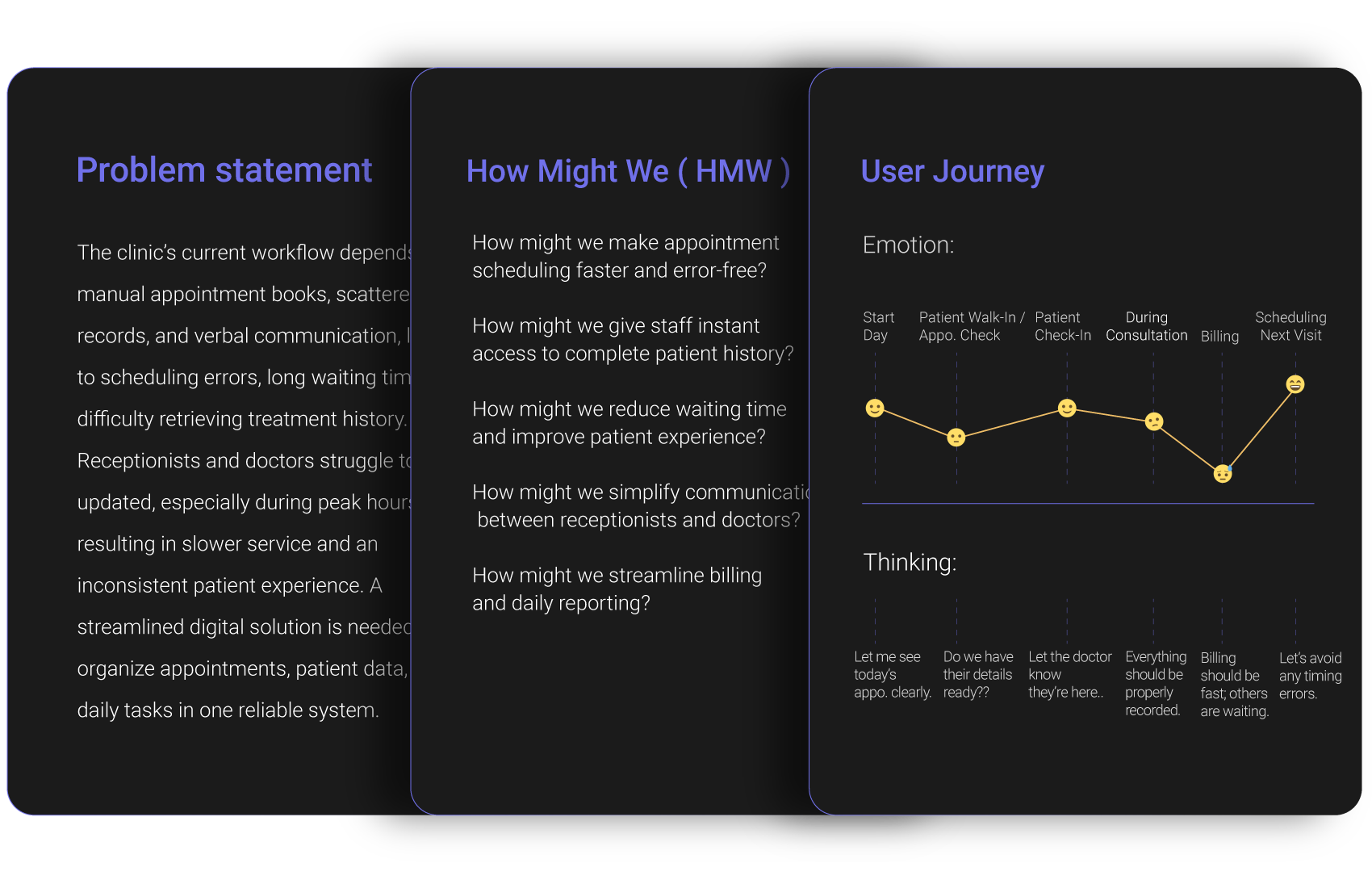 User journey